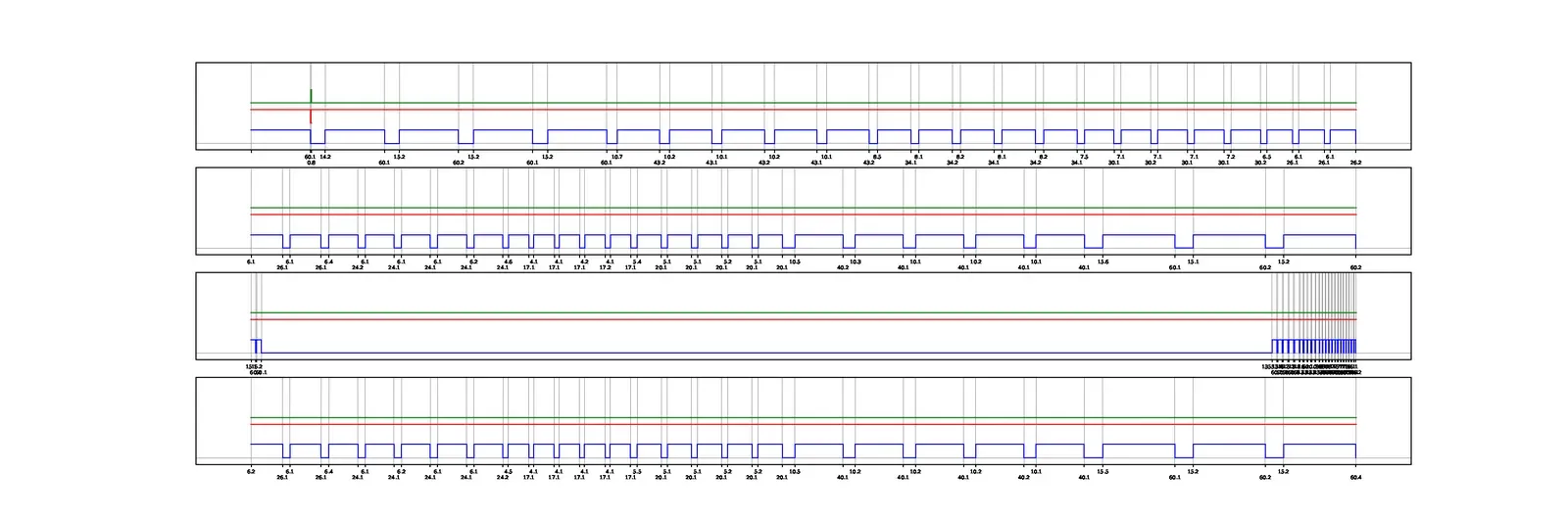 Diagrama de tiempos en cuatro bandas: al principio un pulso verde estrecho y una muesca roja, y a partir de ahí el trazo rojo se queda plano arriba durante toda la captura mientras el azul de abajo sigue conmutando