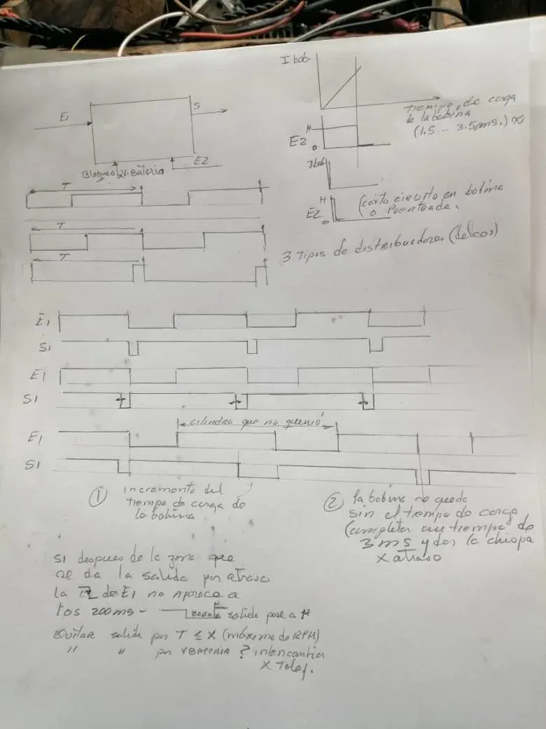 Hoja de papel escrita a lápiz: arriba un diagrama de bloques con entradas E1 y E2 y salida S, al lado la rampa de corriente de la bobina frente a la señal E2, en el medio varios cronogramas de pulsos superpuestos y abajo dos requisitos numerados escritos a mano
